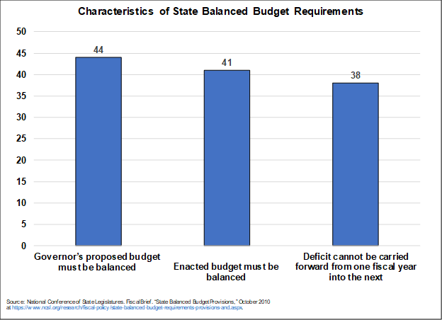 balanced_budget_requirements_-_chart1.png