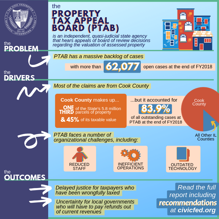 copy_of_the_property_tax_appeal_board_ptab.png