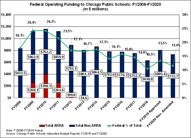 cpsfederalfunding.png