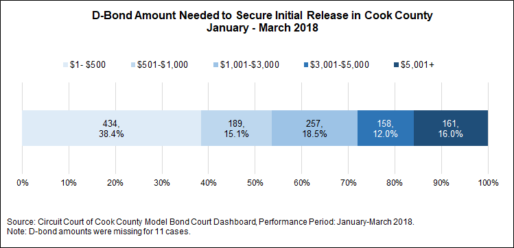 d-bond_amounts.png