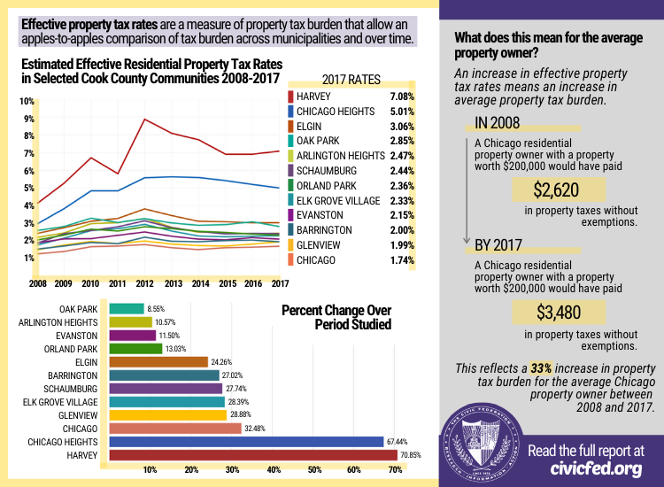 effective_tax_rates_08-17_web.png