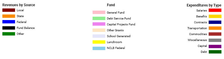 legend_for_cps_budget_chart5.png